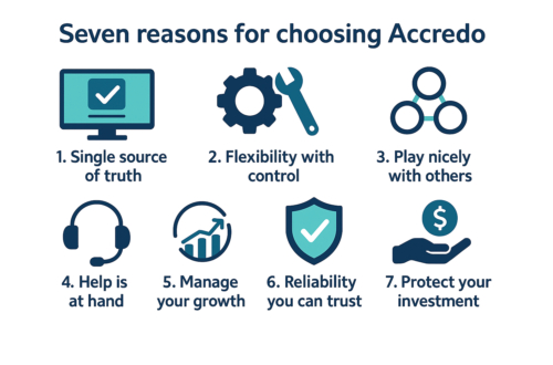 Seven reasons for choosing Accredo
